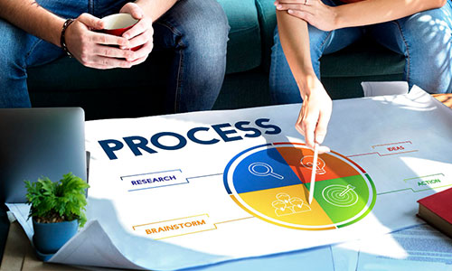 Process Optimization